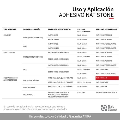 Adhesivo NatStone MR